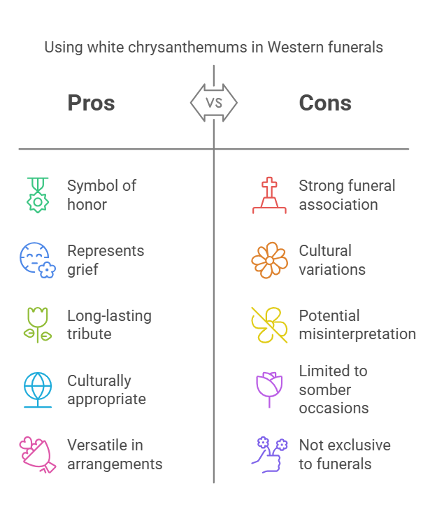 Meaning of White Chrysanthemums